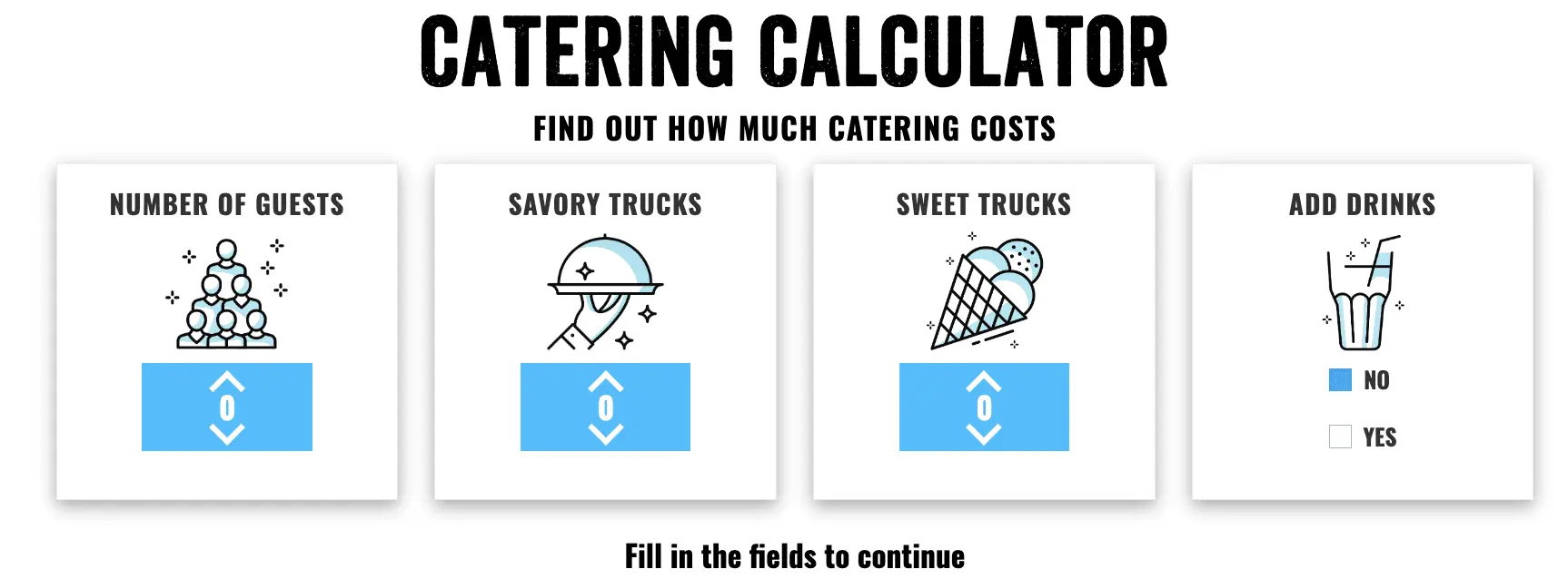 Catering calculator.